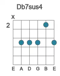 Guitar voicing #2 of the Db 7sus4 chord